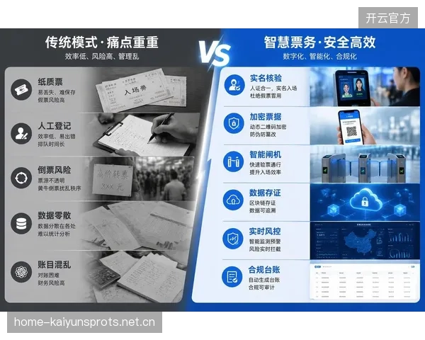 票务平台合规化改造为场馆收入稳定提供保障